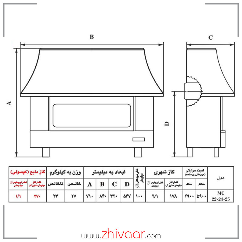 خرید بخاری گازی شومینه ای نیک کالا مدل سیما MC22 - 